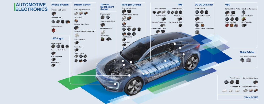 Sunlord Electronic Automotive Applications