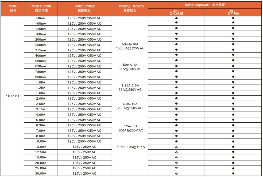 Chengrun glass fuse 5K 0.05A-30A series type and selection