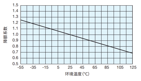 KOA陶瓷片式电流保险丝CCF1N/CCF1F系列基础介绍与工作原理