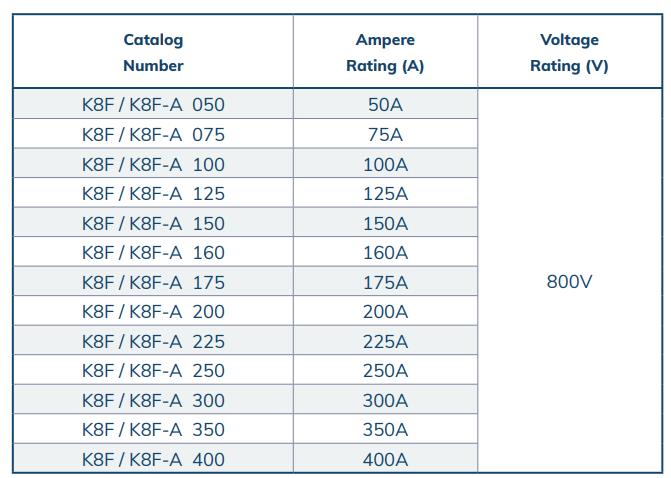 功得熔断器K8F 100A适用哪些行业？