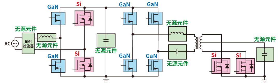 AC/DC converters for GaN based power semiconductors