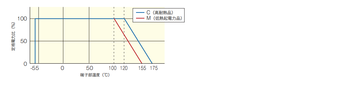 KRL attenuation curve graph