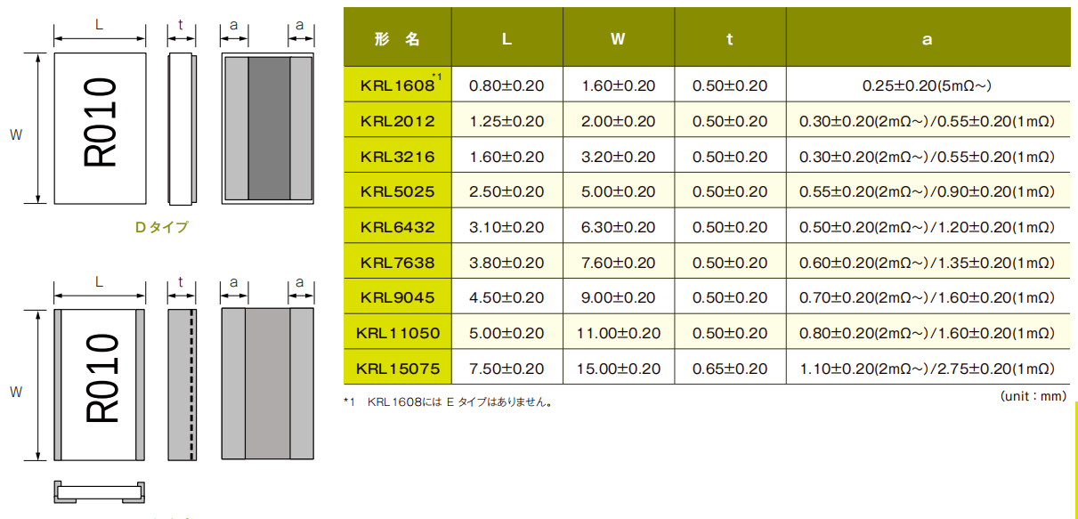 KRL volume