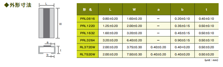 PRL/PL宽电极电阻