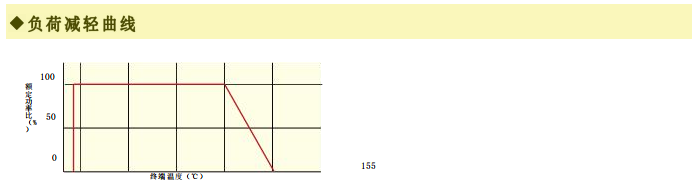 KRL series four terminal resistance attenuation diagram