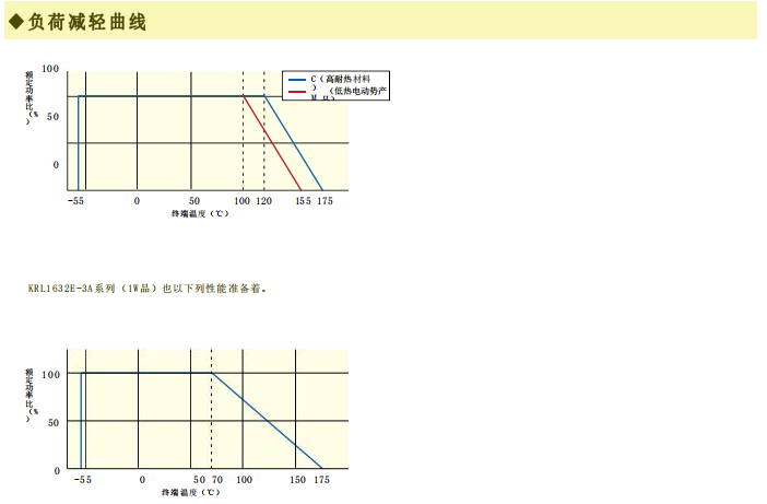 KRL metal foil resistance load attenuation diagram