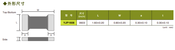 YJP high current jumper patch resistor