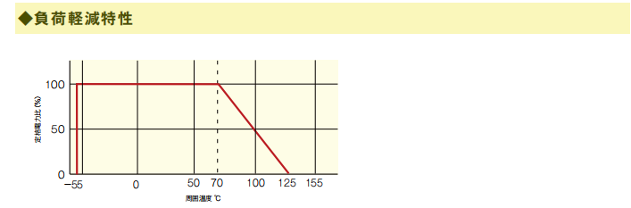 RL sampling resistance load curve diagram