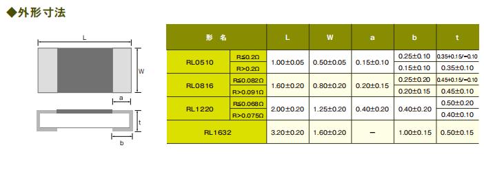 RL sampling resistor size diagram