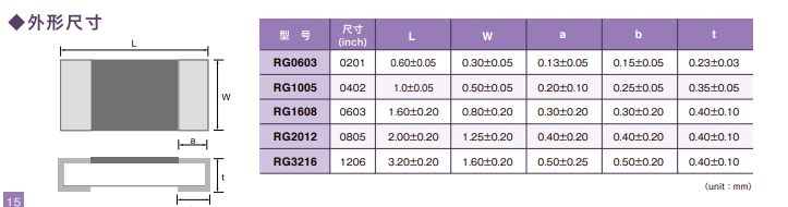 Dimensional diagram of RG series metal film ultra precision resistors