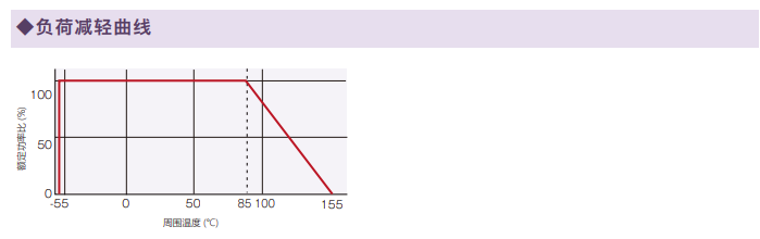 RGV High Temperature Load Curve