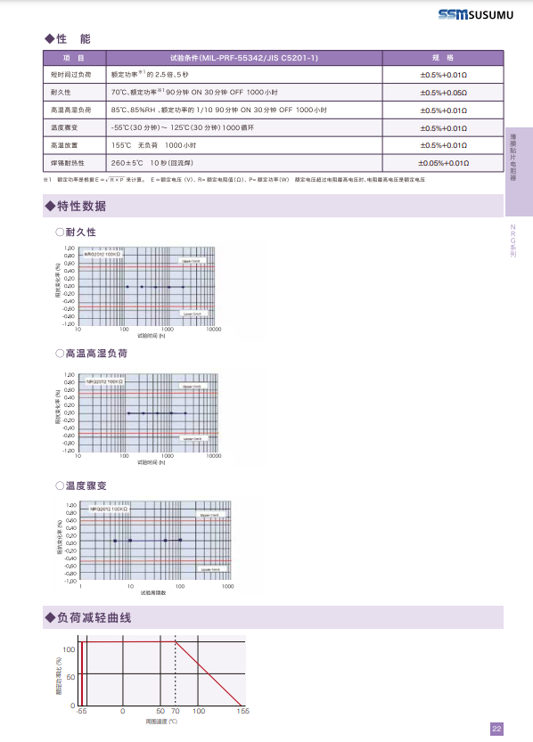 NRG non-inductive precision resistance test data