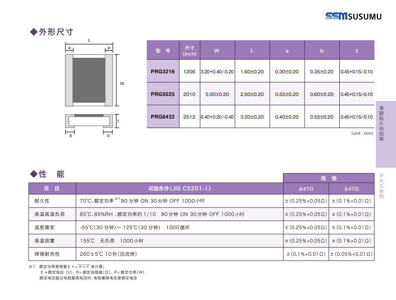 PRG size and electrical performance diagram