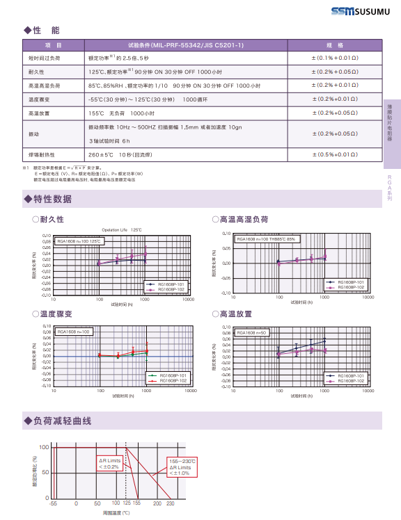 Electrical characteristics of high-temperature resistance RGA