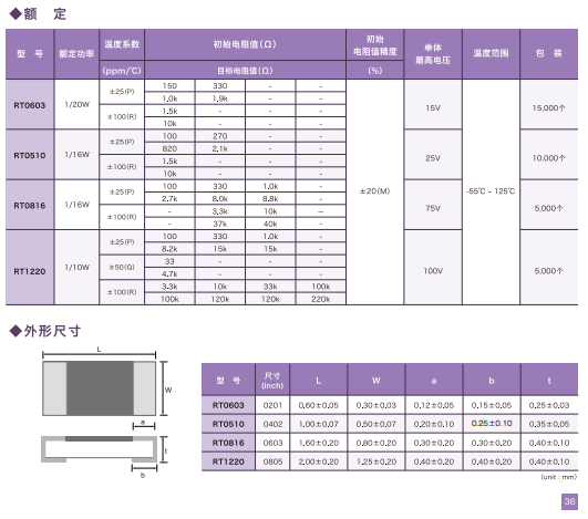 SUSUMU metal film adjustable resistor