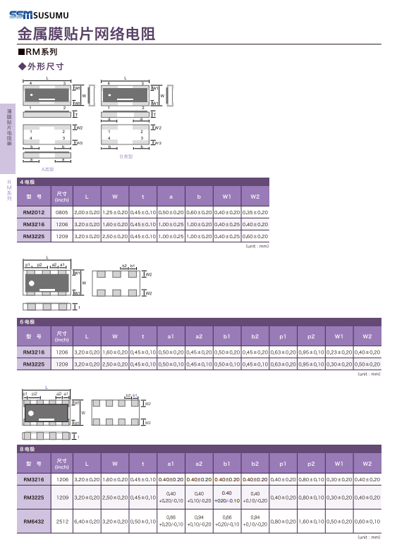 Susumu network resistance