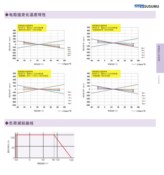 Susumu Network Resistance Electrical Characteristics