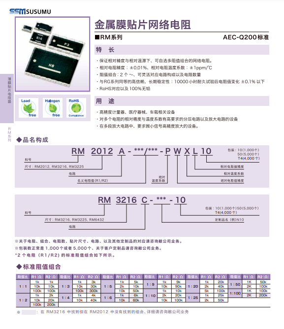 Metal film network impedance exclusion RM series