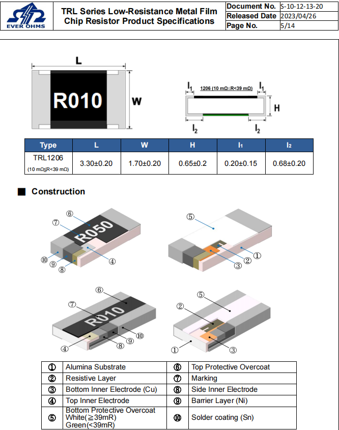 Structure diagram of TRL metal film resistor