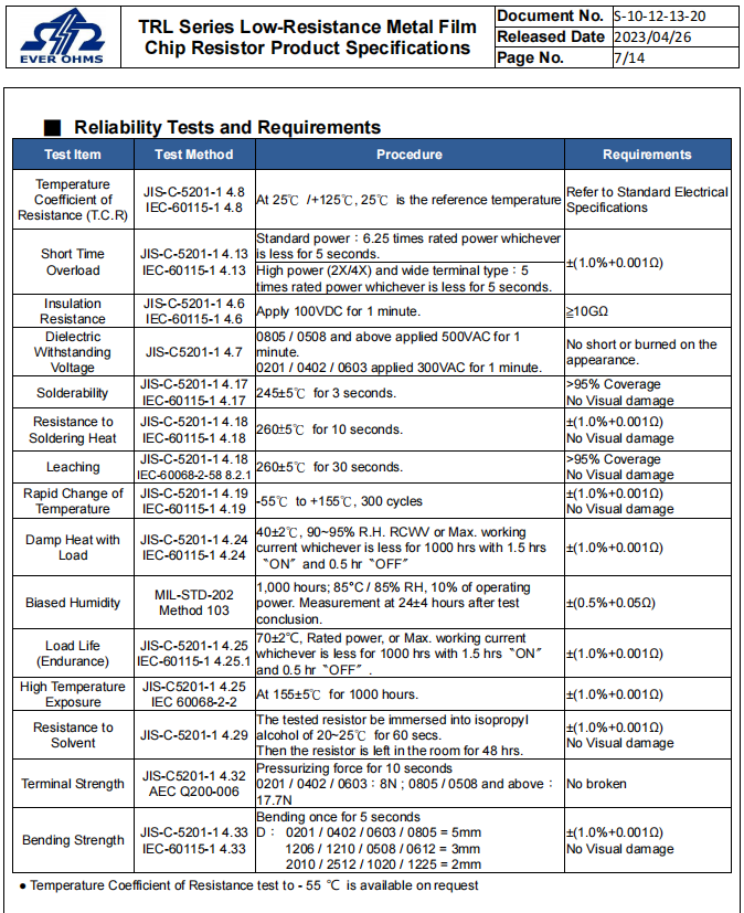 TRL Metal Film Resistance Test Conditions