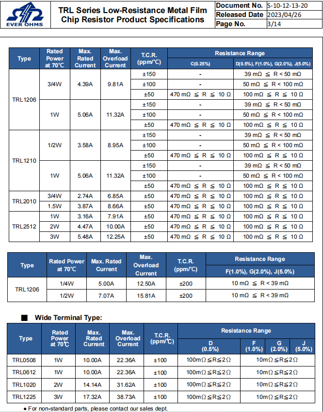 Selection parameters for TRL metal film resistors