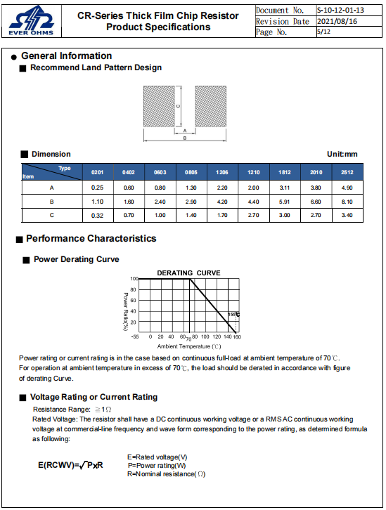 Electrical characteristics of CR chip resistors