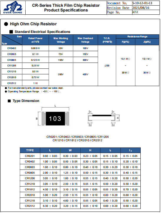 CR High Resistance Resistance Selection Table