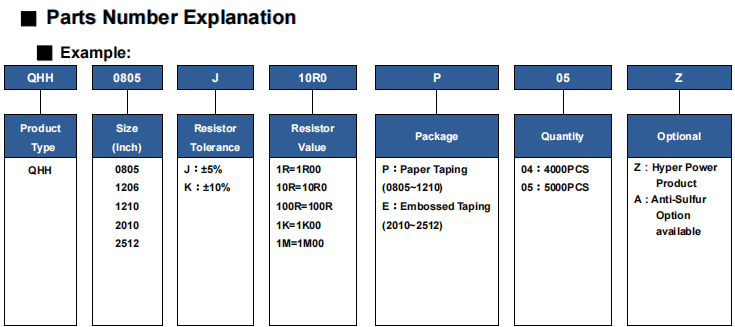 QHH Vehicle Code Ultra High Power Naming Rules