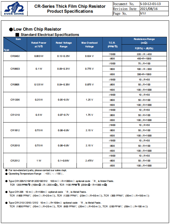 Selection Table for CR Series Low Resistance Resistors