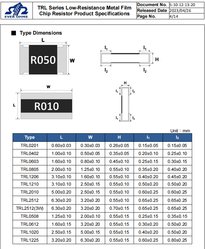 TRL Metal Film Resistance Volume Table