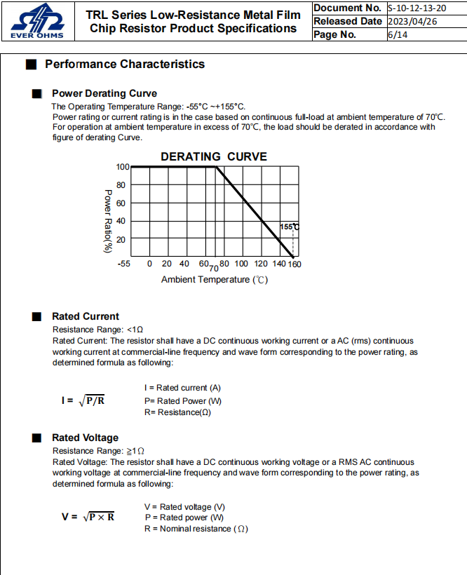 Electrical performance curve of TRL metal film resistor