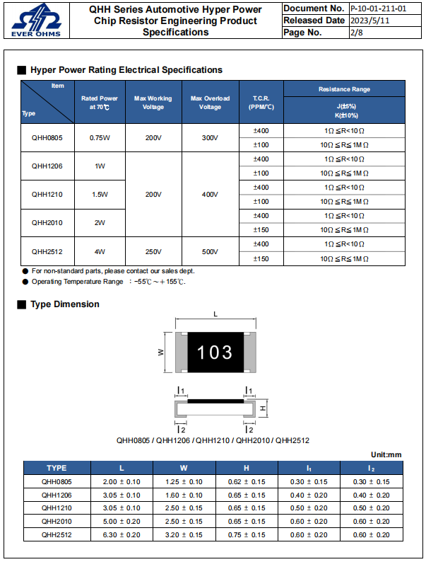 QHH Automotive Ultra High Power Resistance Parameters