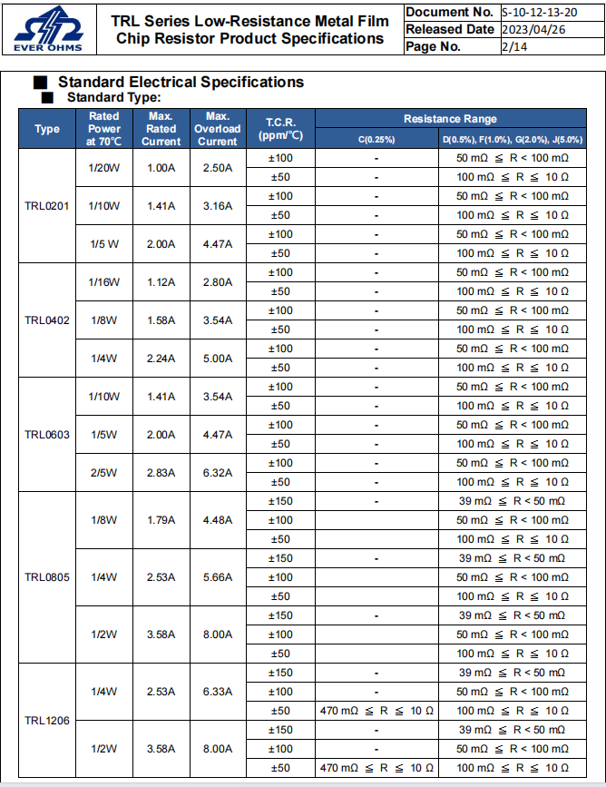 TRL Metal Film Selection Parameters