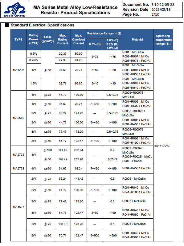 MA合金电阻选型参数表