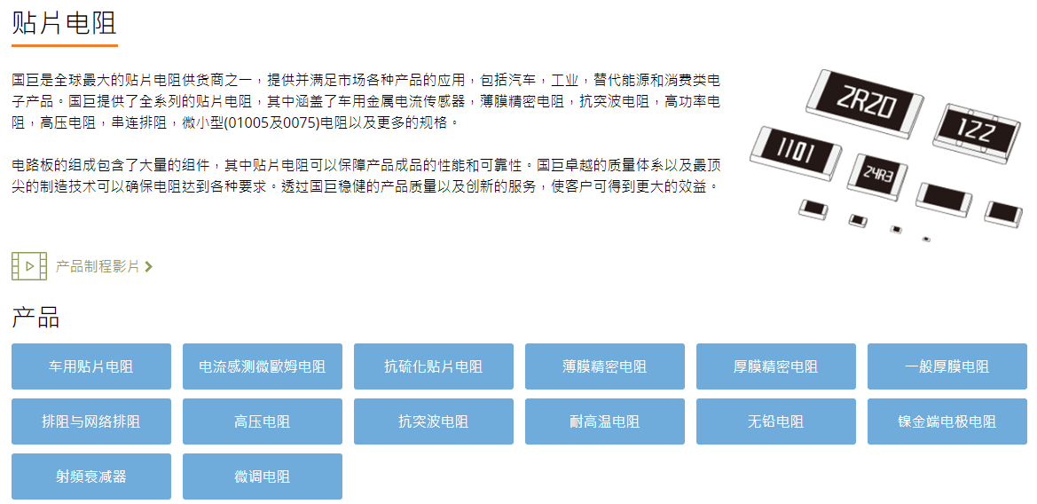 Classification diagram of Guoju SMT resistors