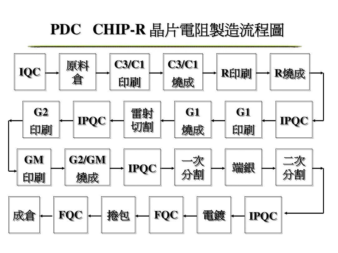 Precision resistor process diagram